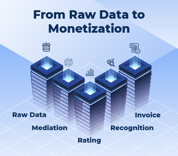 The to Middleware Monetization