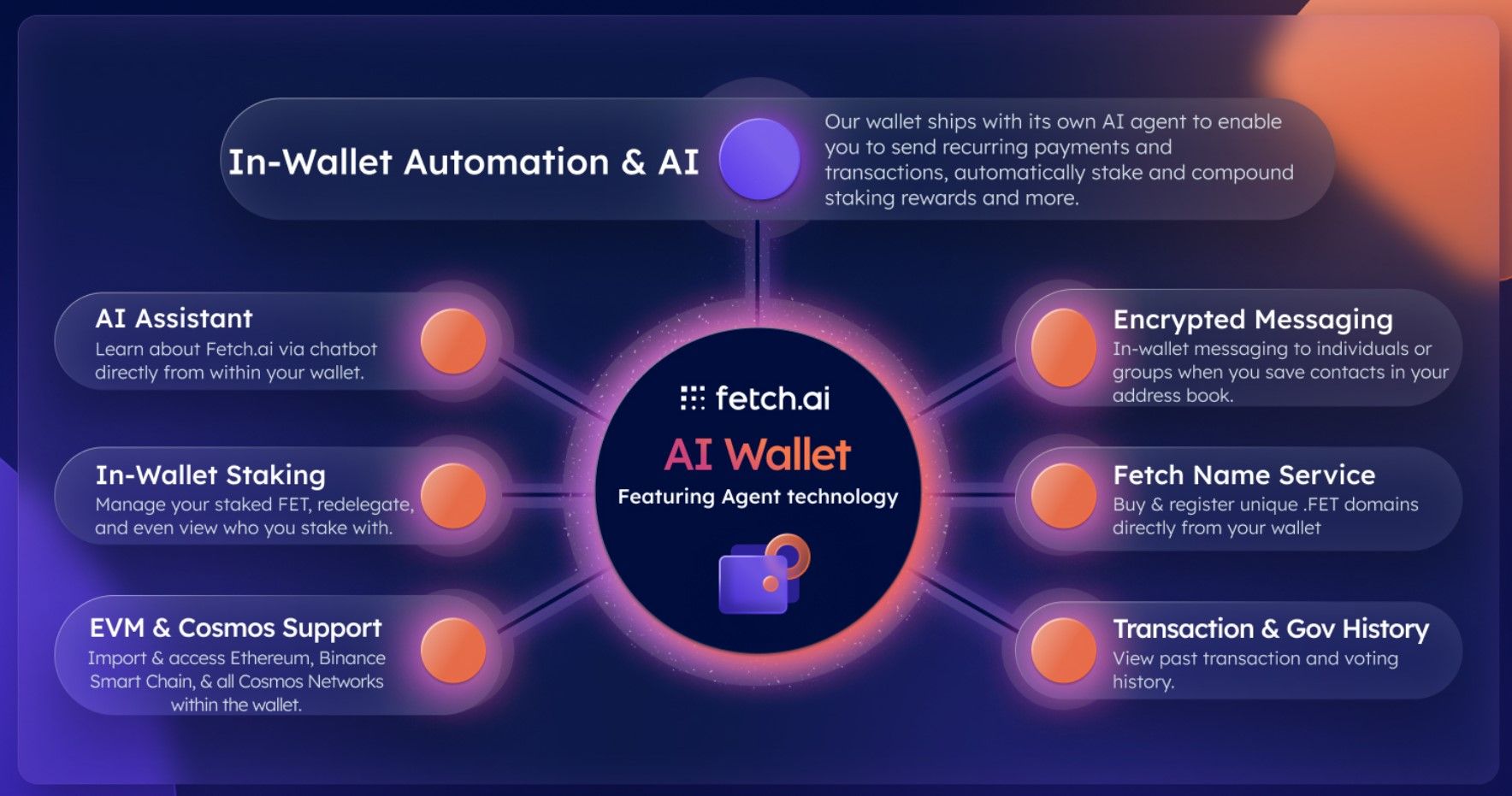 Middleware Monetization: Models for 2026