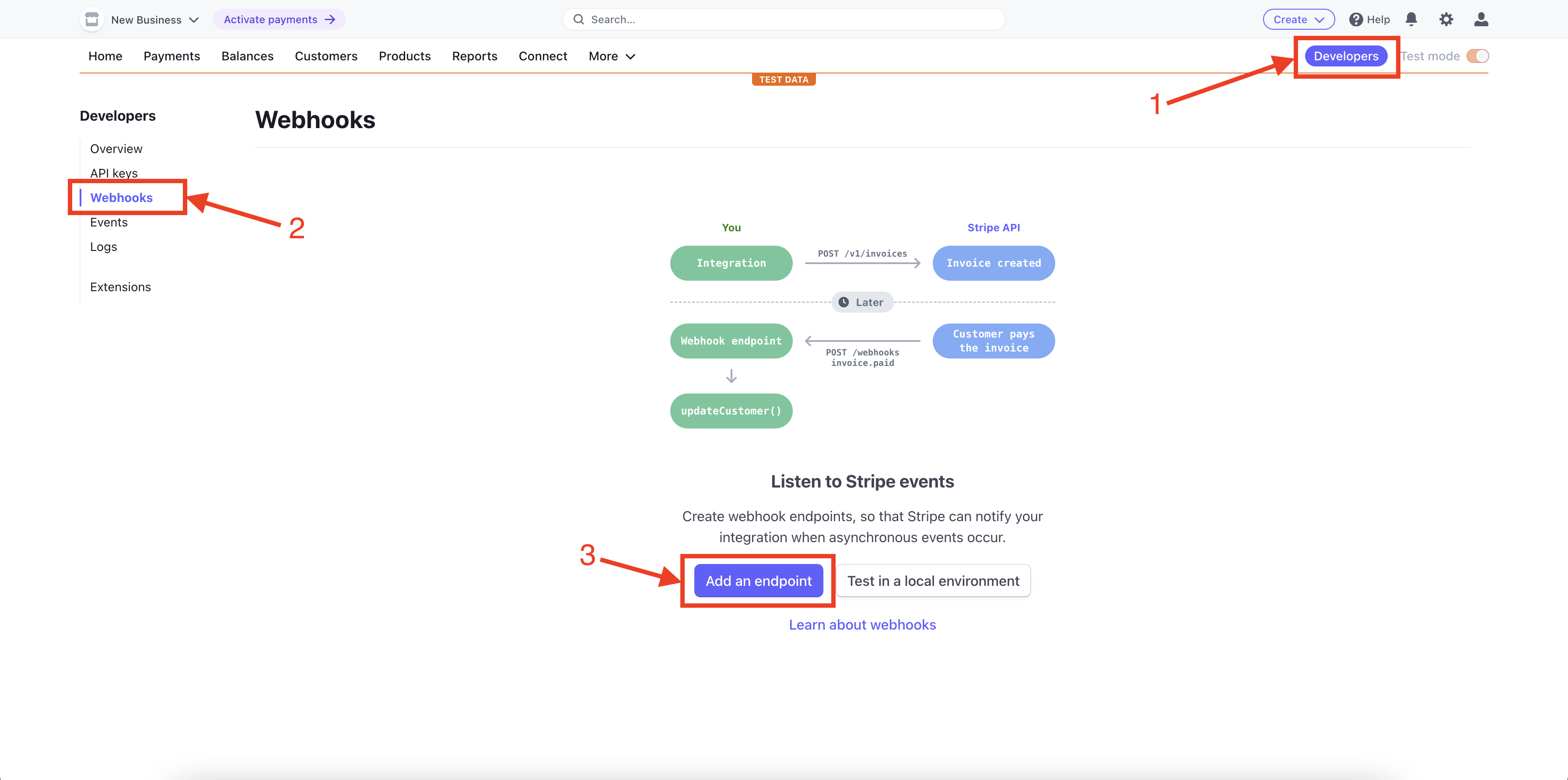 How to Monetize Middleware APIs in