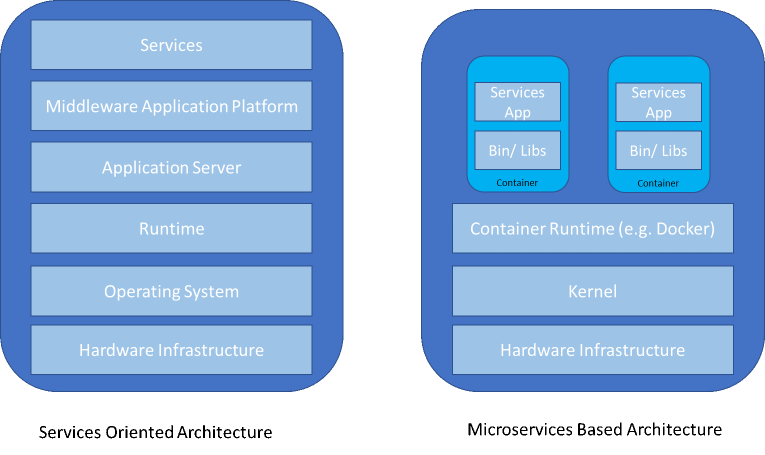 middleware monetization strategies