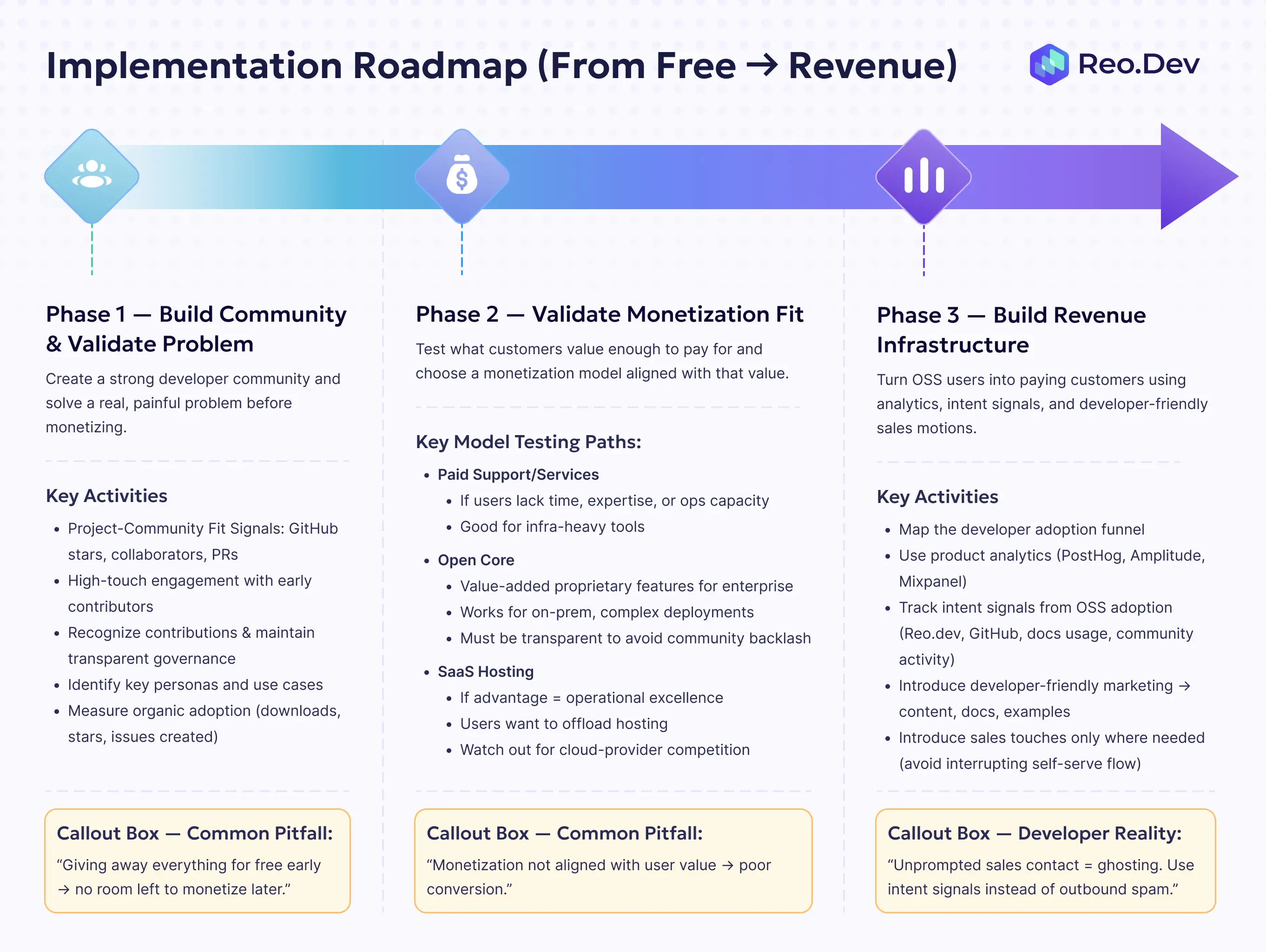 middleware monetization strategies