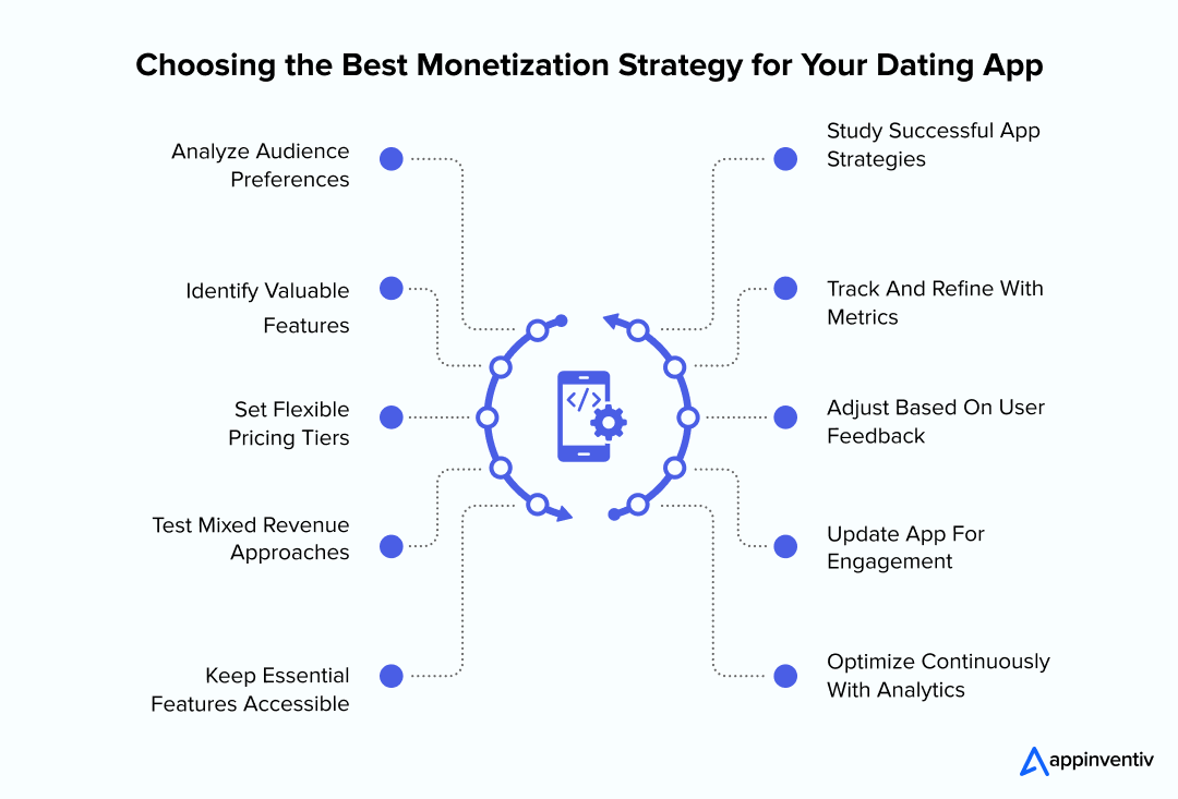 middleware monetization strategies