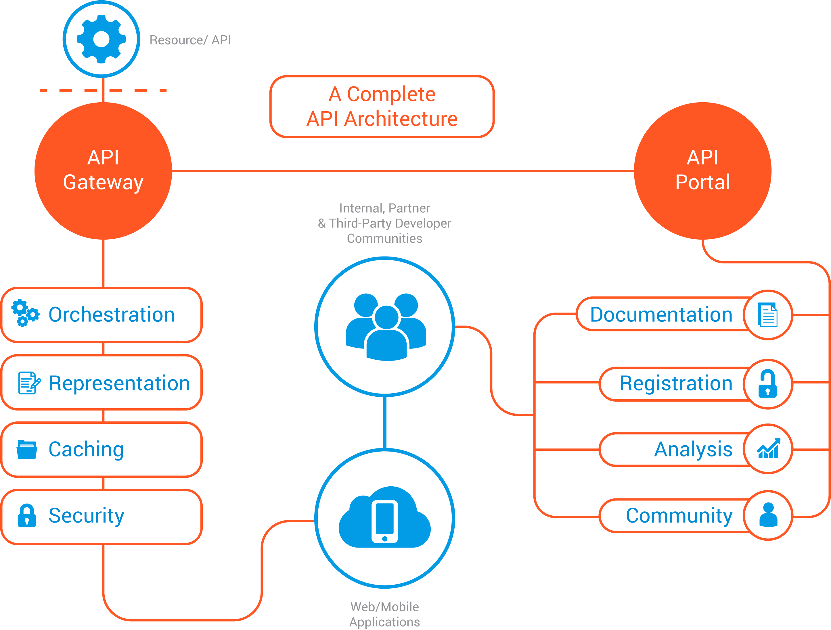 middleware monetization strategies