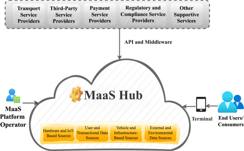 Build a Profitable Middleware-as-a-Service Platform: Monetization Strategies for 2026