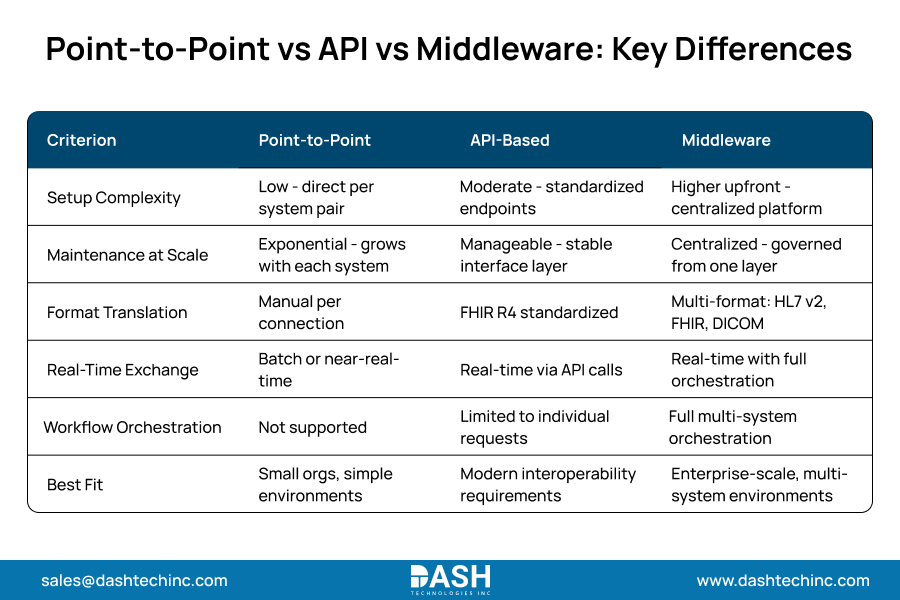 middleware monetization