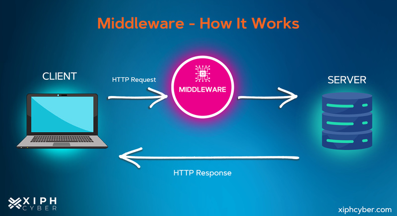 middleware monetization