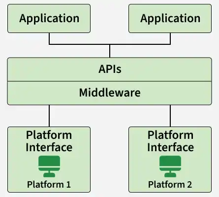 middleware monetization