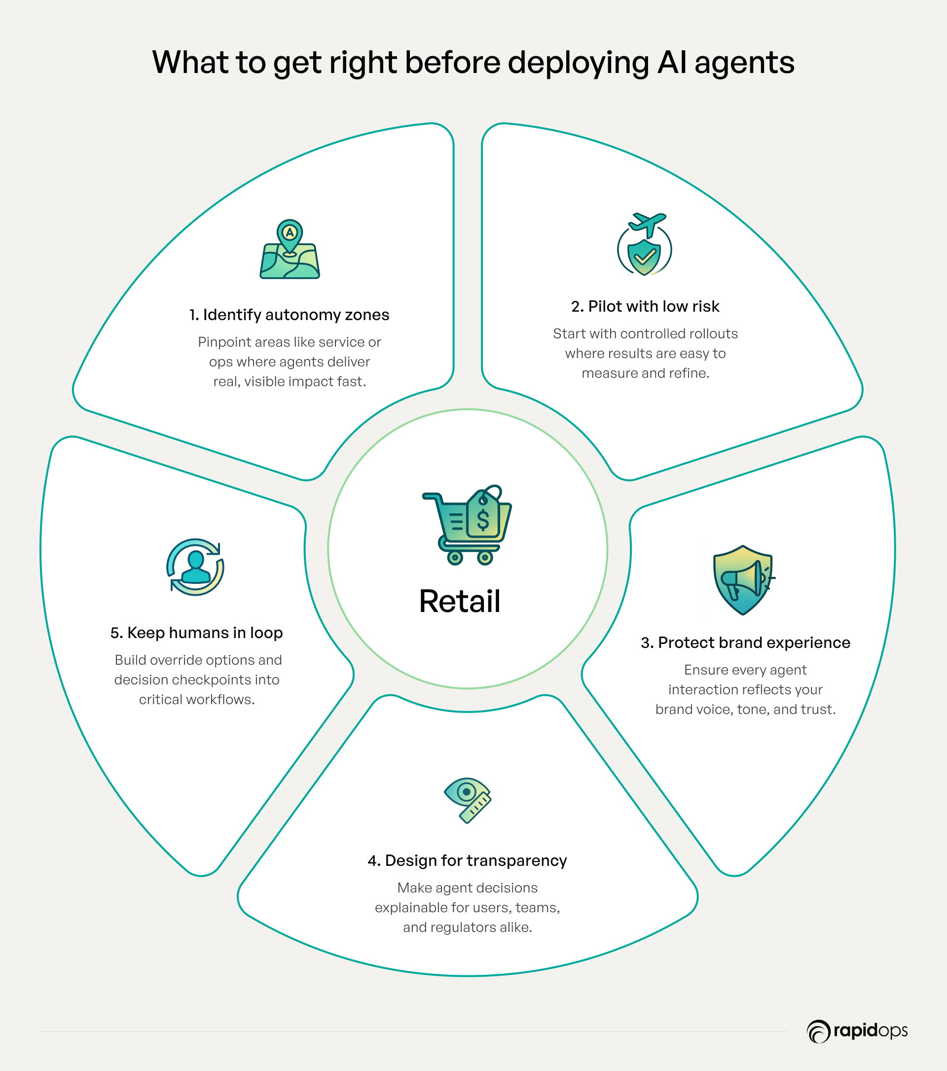 How AI Agents Are Redefining Middleware Monetization Strategies in