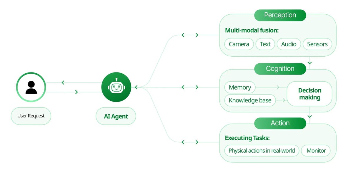 How AI Agents Are Redefining Middleware Monetization Strategies in