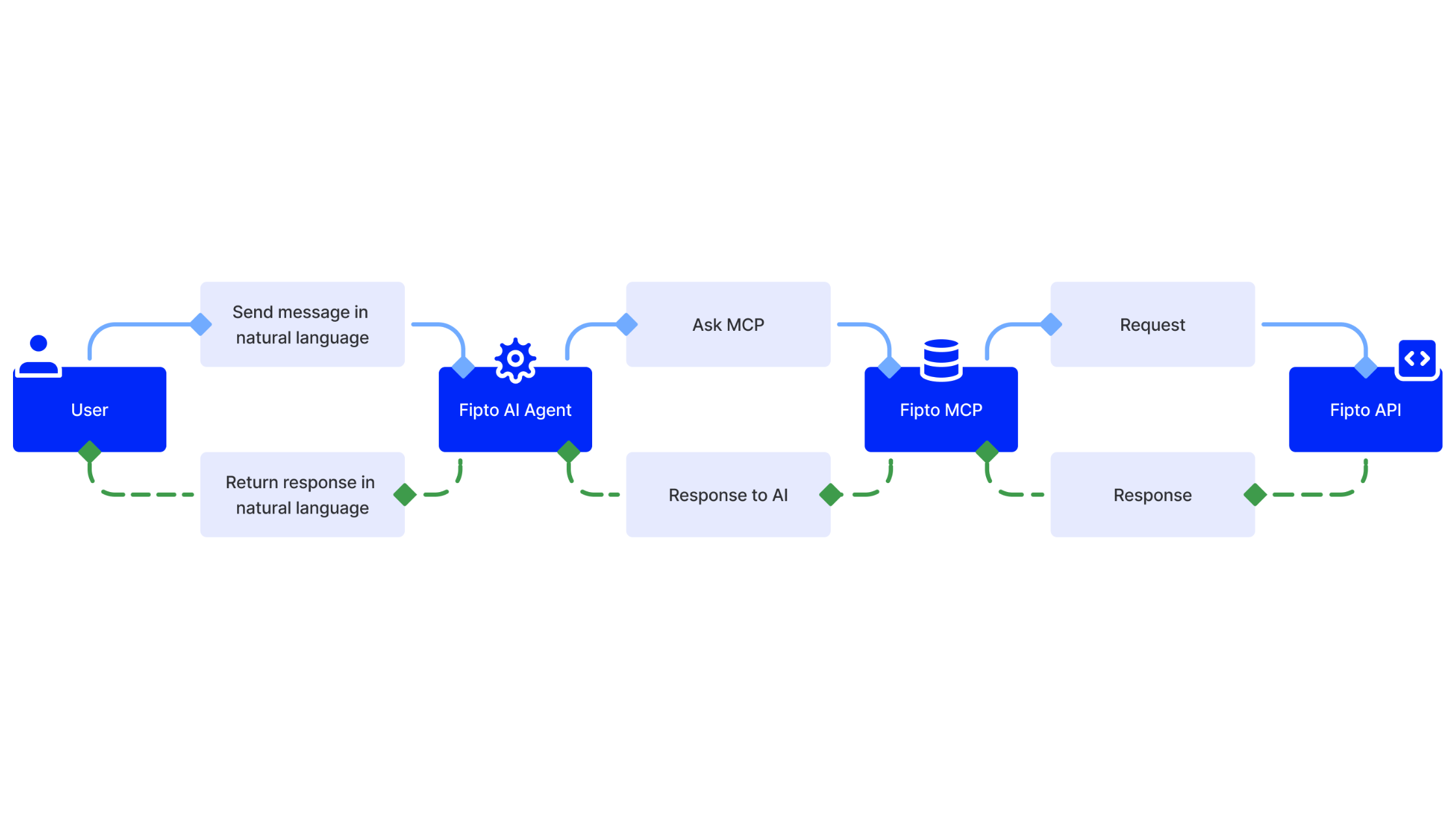 How AI Agents Are Redefining Middleware Monetization Strategies in