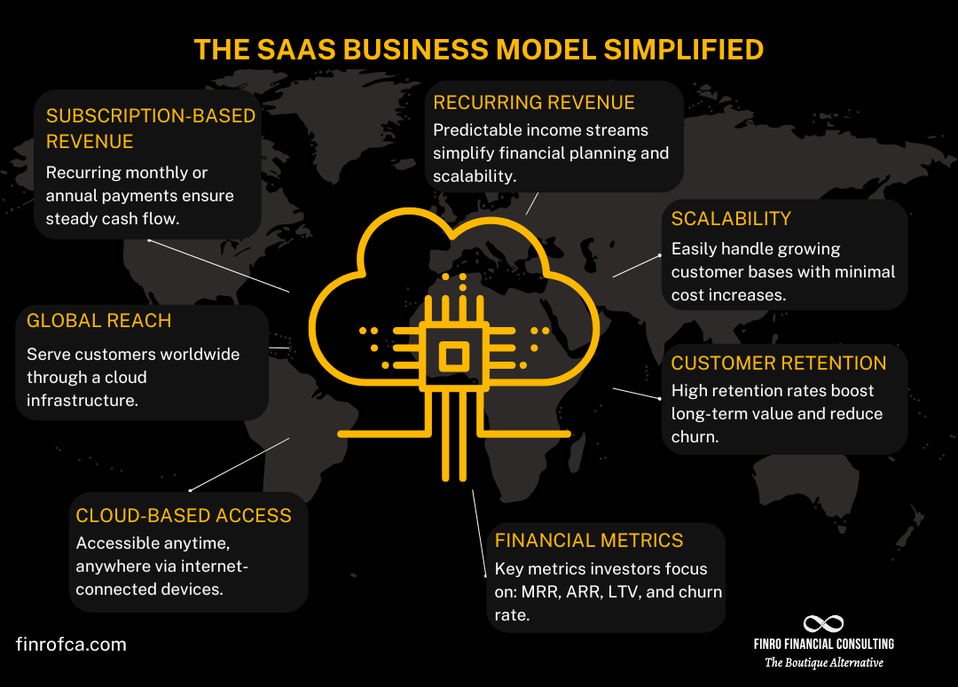 Why AI-Driven Middleware is the Key to 10x SaaS Recurring Revenue in