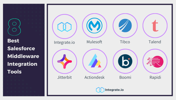 middleware monetization