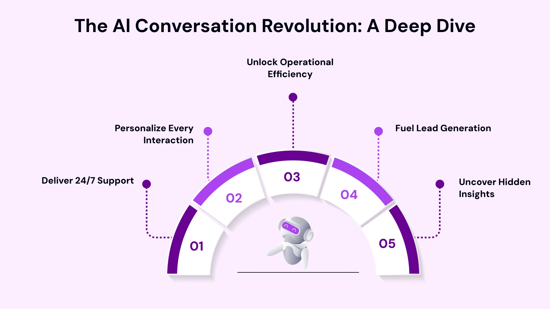 AI Middleware Monetization: Pricing Models for 2026