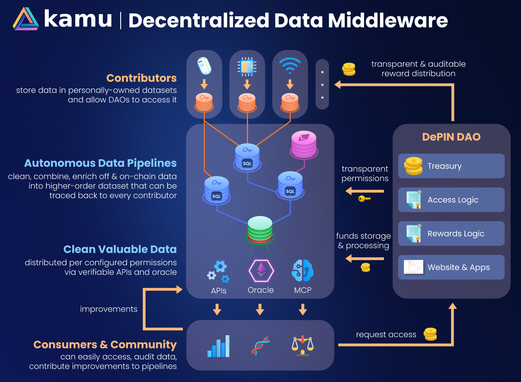 Middleware Monetization 2026: Turning API Gateways into Direct Revenue