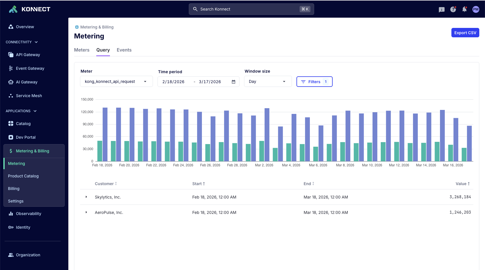middleware monetization