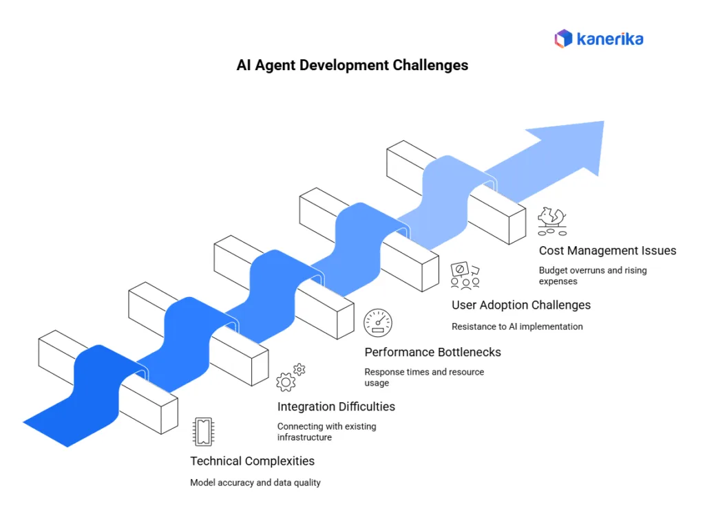 How AI Agents Are Reshaping Middleware Monetization Strategies in