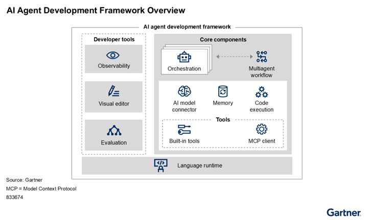 How AI Agents Are Reshaping Middleware Monetization Strategies in