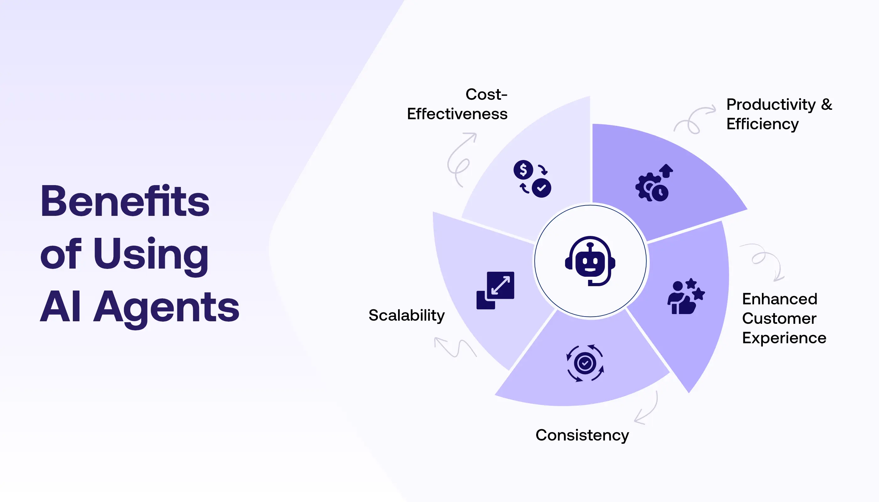 How AI Agents Are Reshaping Middleware Monetization Strategies in
