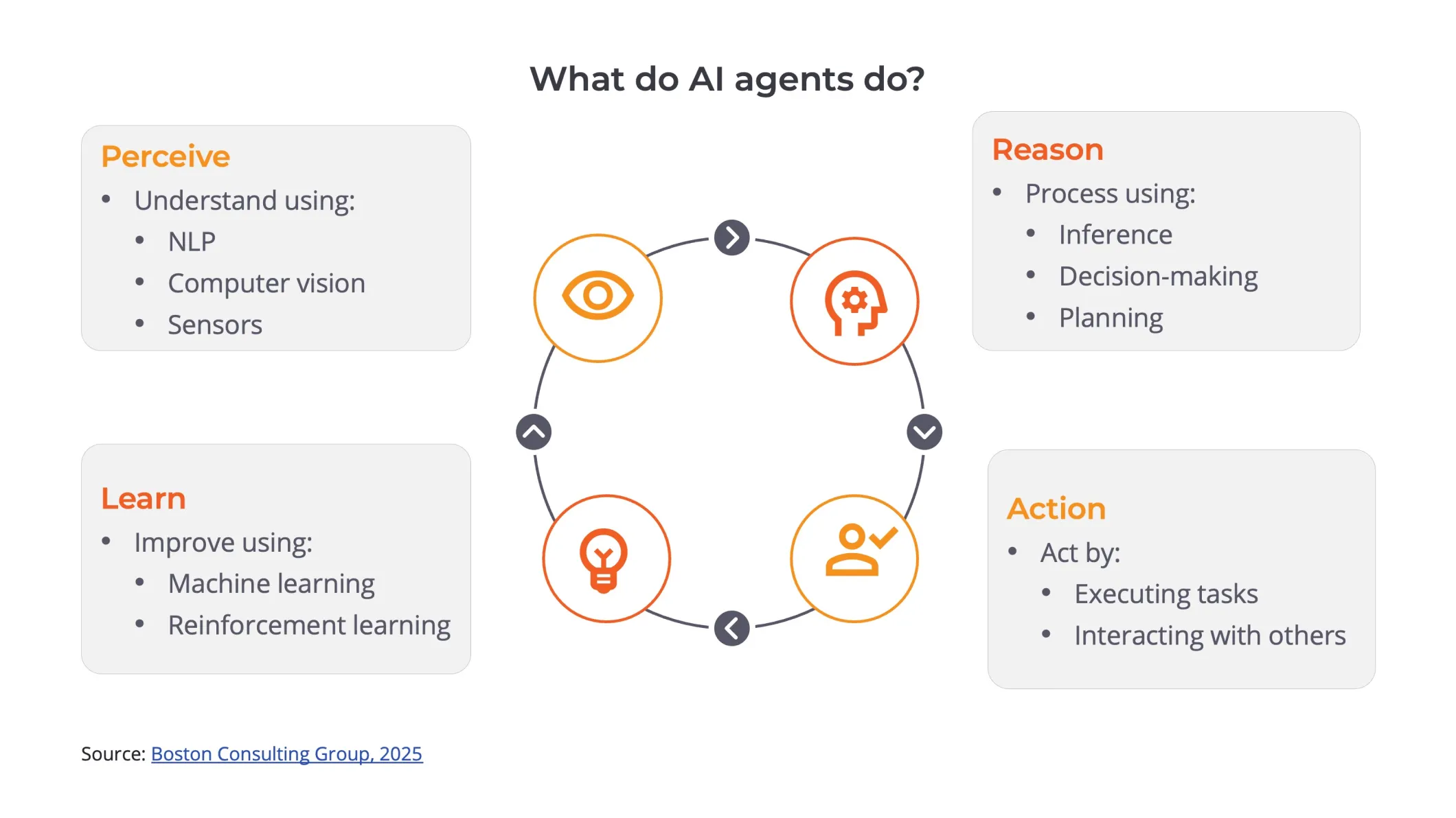 How AI Agents Are Reshaping Middleware Monetization Strategies in 2026