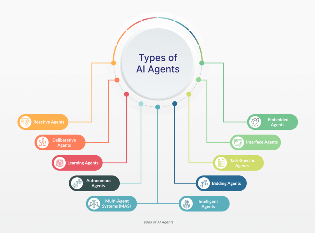 How AI Agents Are Reshaping Middleware Monetization Strategies in