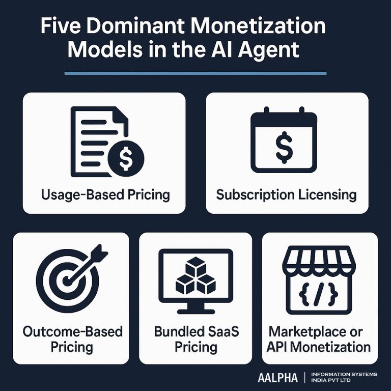 AI middleware monetization