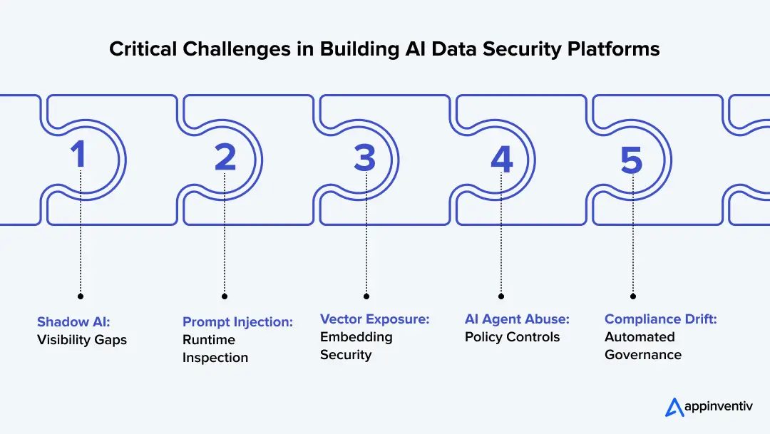 AI middleware monetization