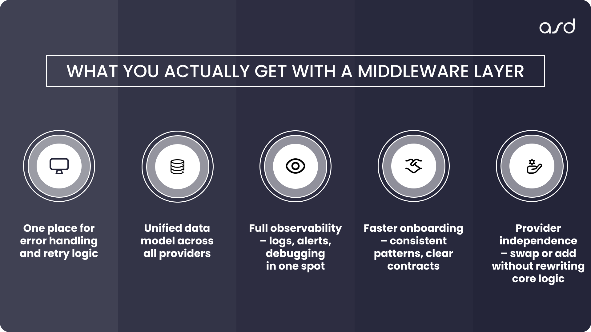 middleware monetization strategies