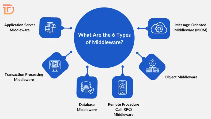 middleware monetization strategies