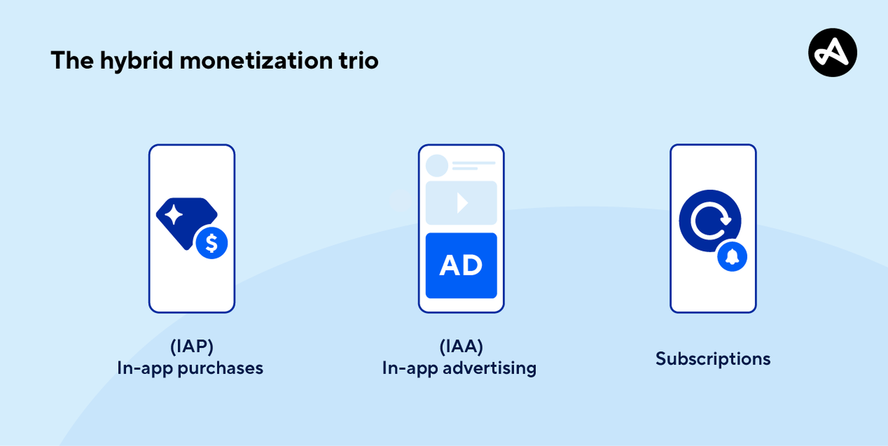 middleware monetization strategies