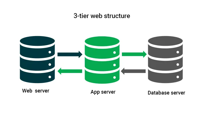 How to Monetize Middleware APIs in 2026