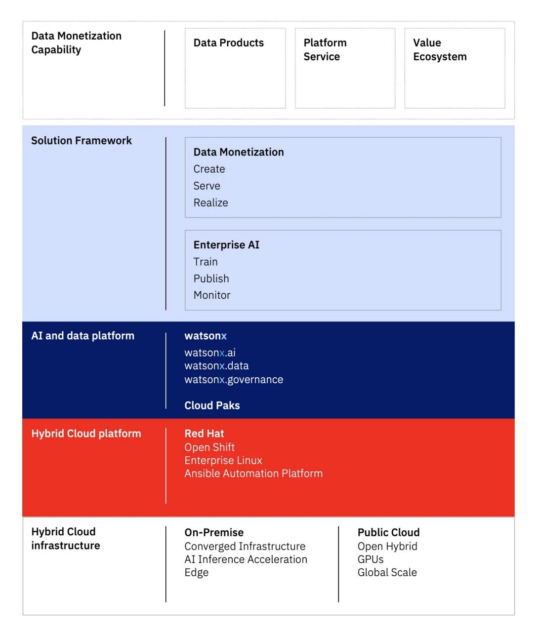 AI-Driven Middleware Monetization Strategies for