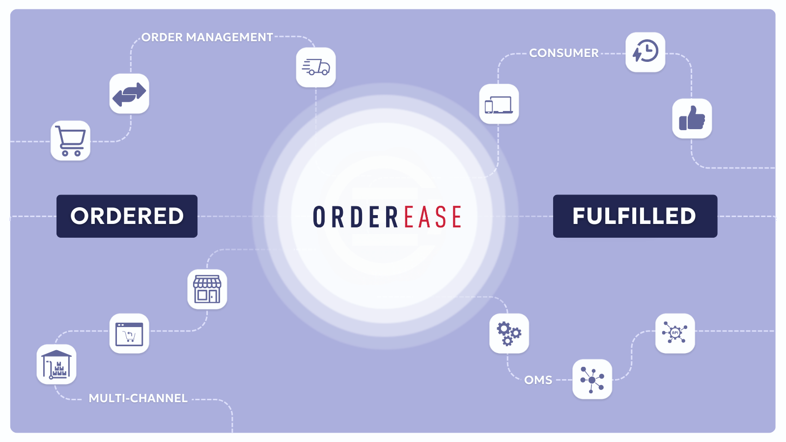 middleware monetization