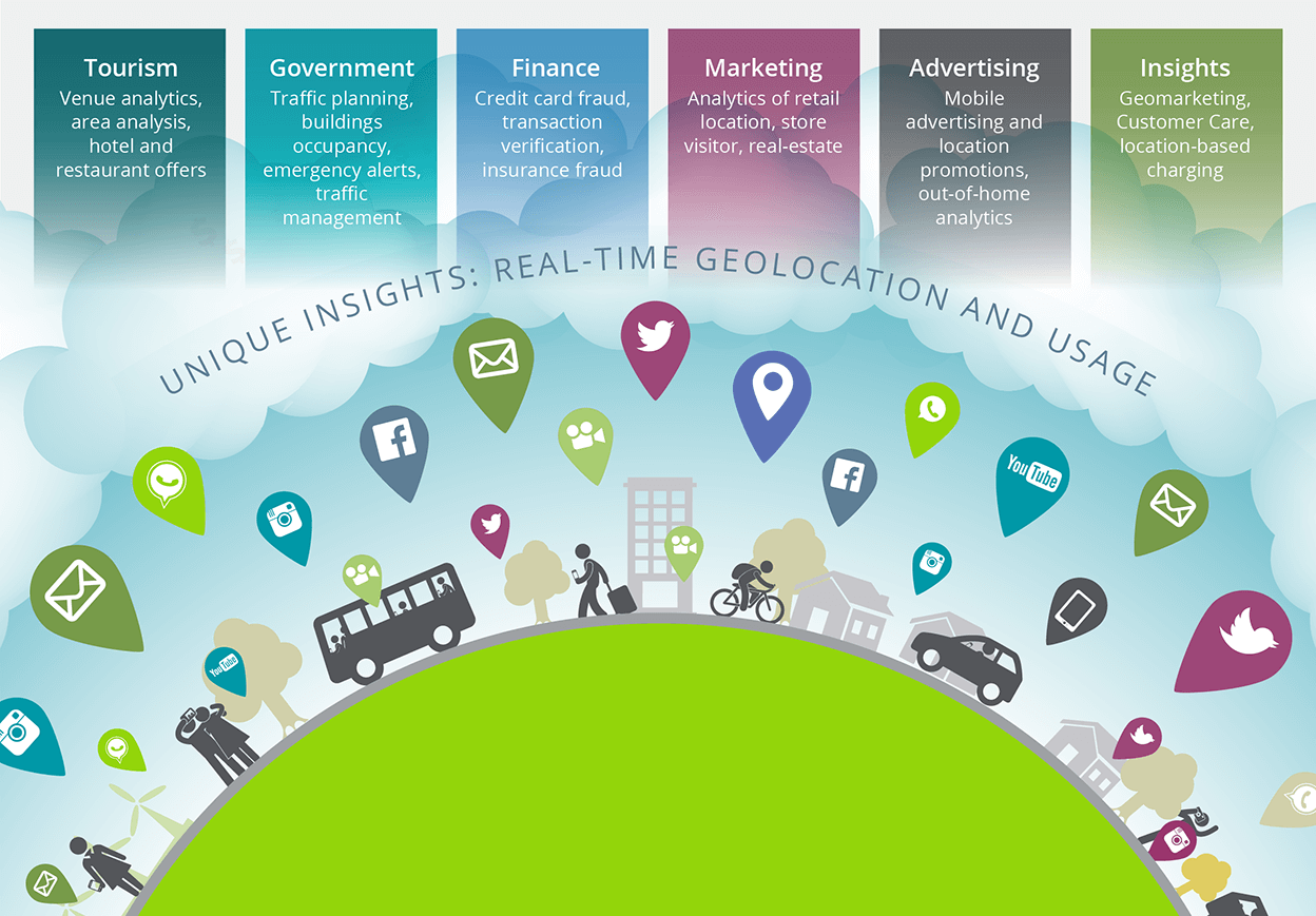 middleware monetization strategies