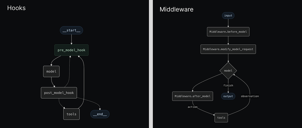 middleware monetization