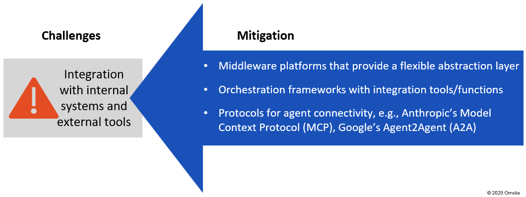 middleware monetization