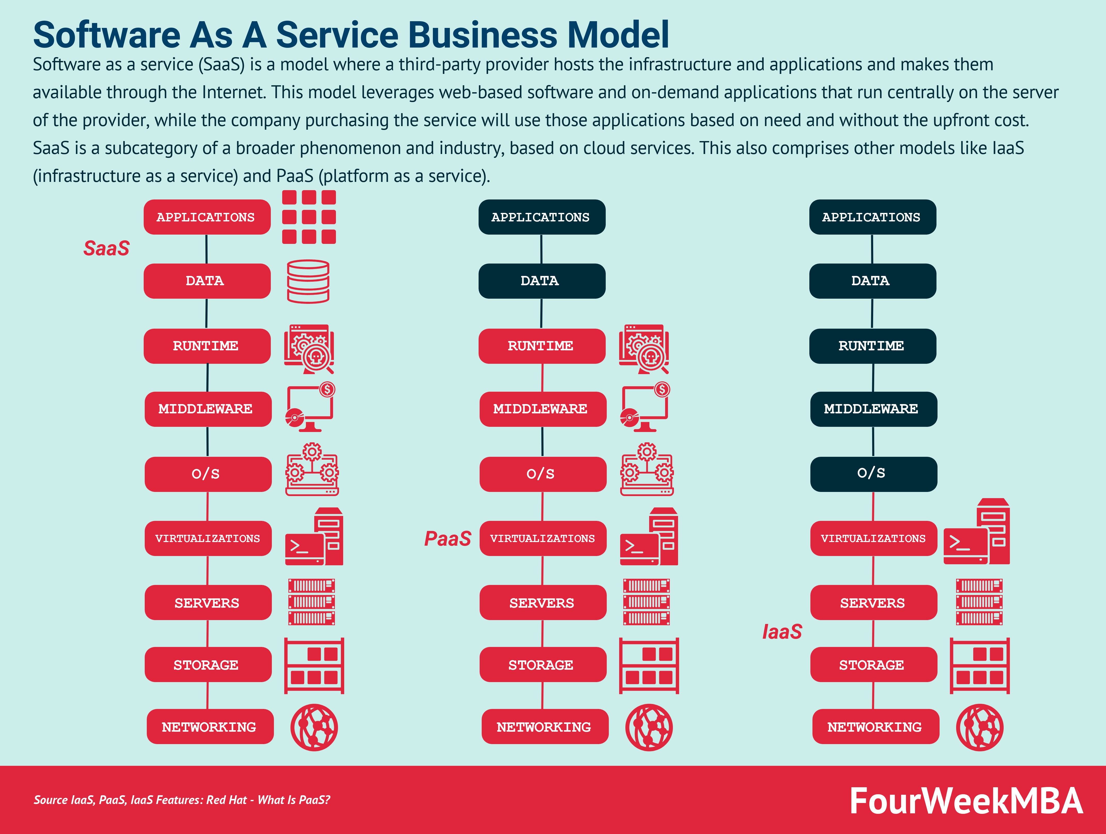 middleware monetization