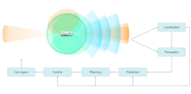 autonomous agent data pipelines
