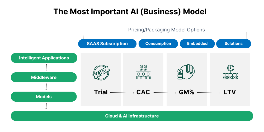 AI Middleware Monetization: Revenue Models for Agent Infrastructure