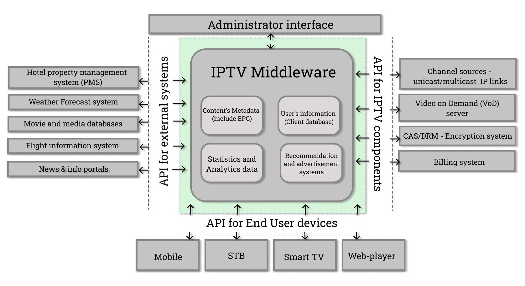 middleware monetization