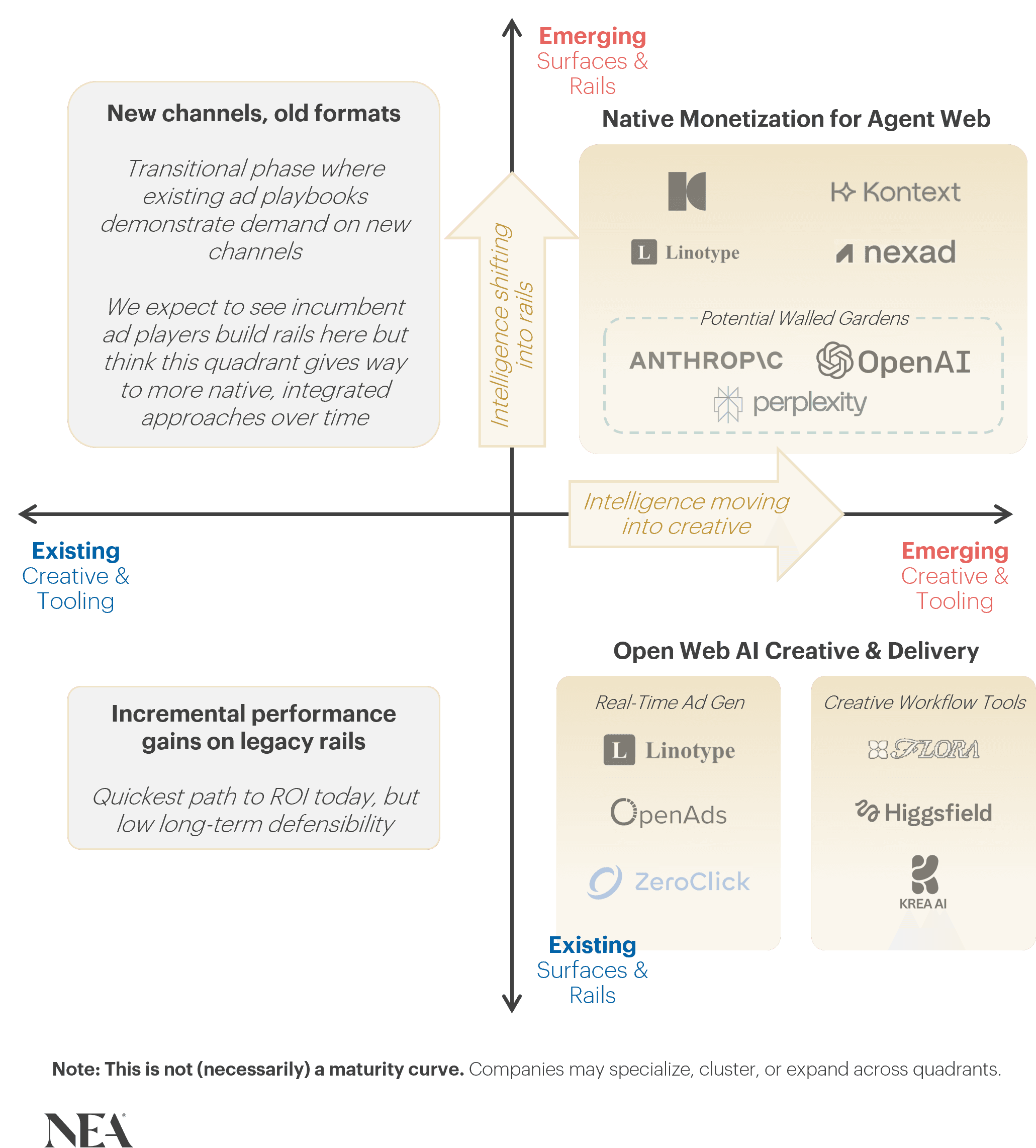 AI-Native Middleware Monetization