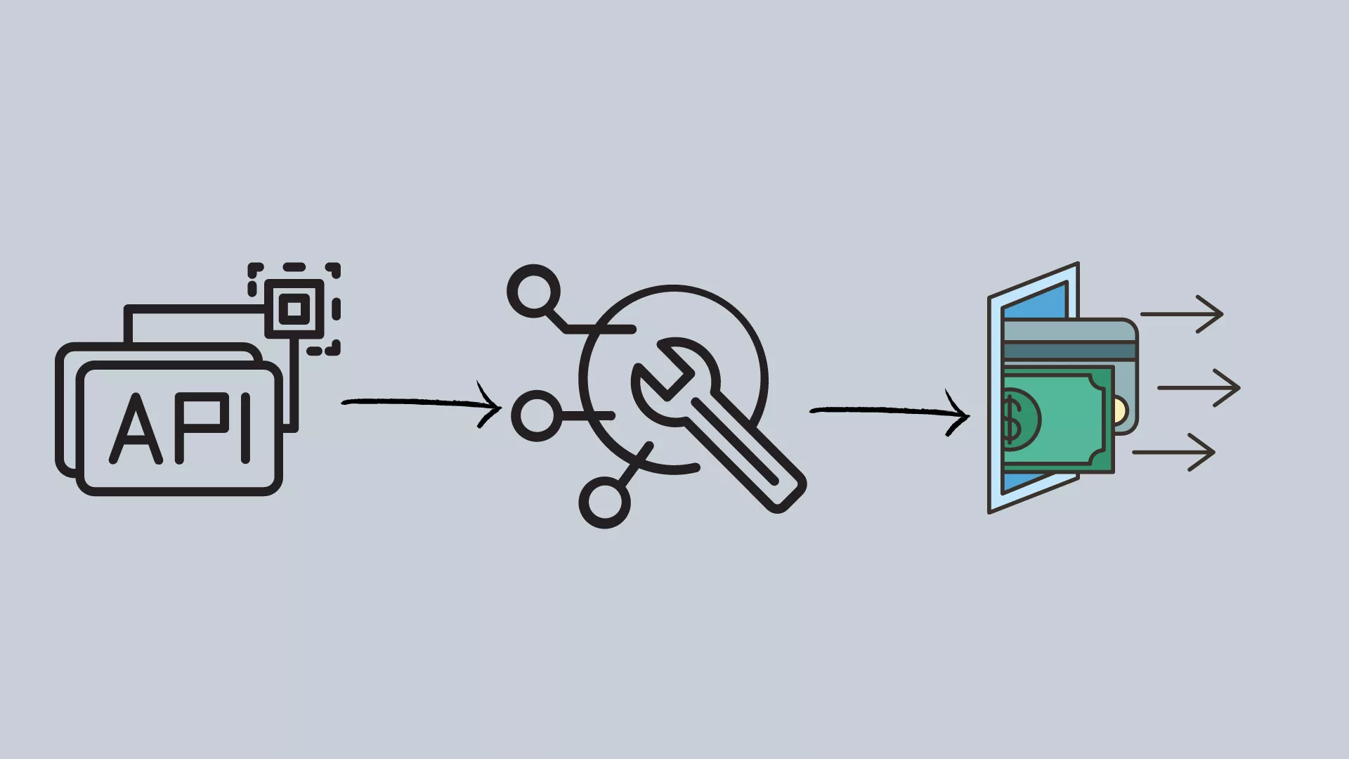 The to API Monetization