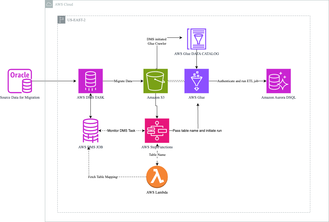 middleware monetization (oracles/bridges/da) accessory