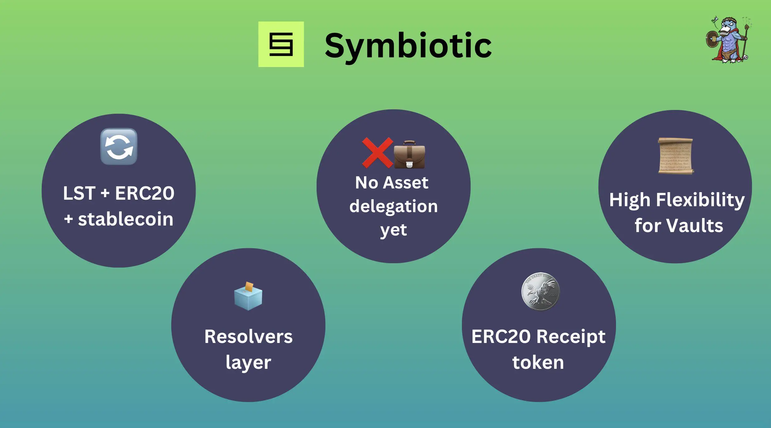 Symbiotic restaking oracle AVS icon