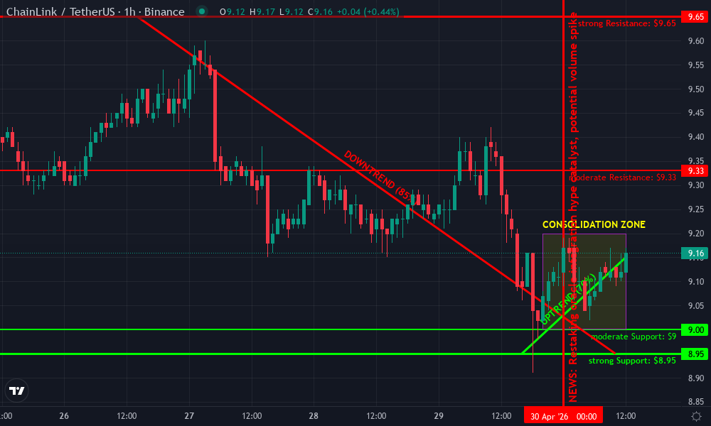 Chainlink Technical Chart by Emily Carter