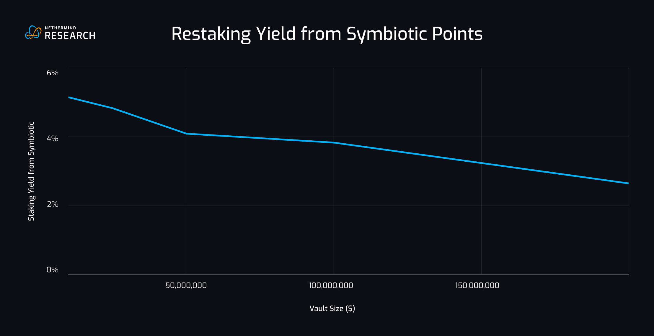 Dynamic infographic chart showing projected oracle restaking TVL growth in Symbiotic and EigenLayer for DeFi yield strategies in 2026